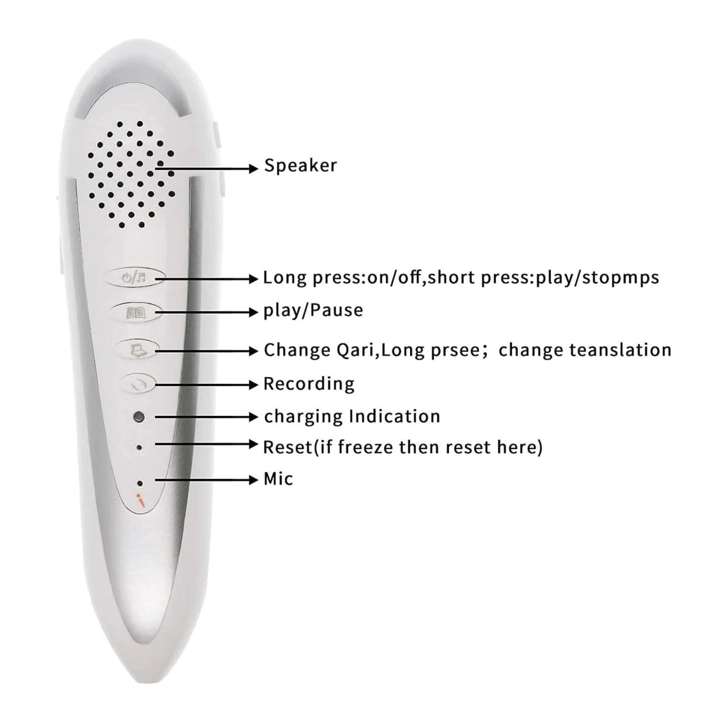 MyQuranPen digital Quran pen with labeled buttons showing speaker, mic, power, play, recording, and reset functions for interactive Quran learning