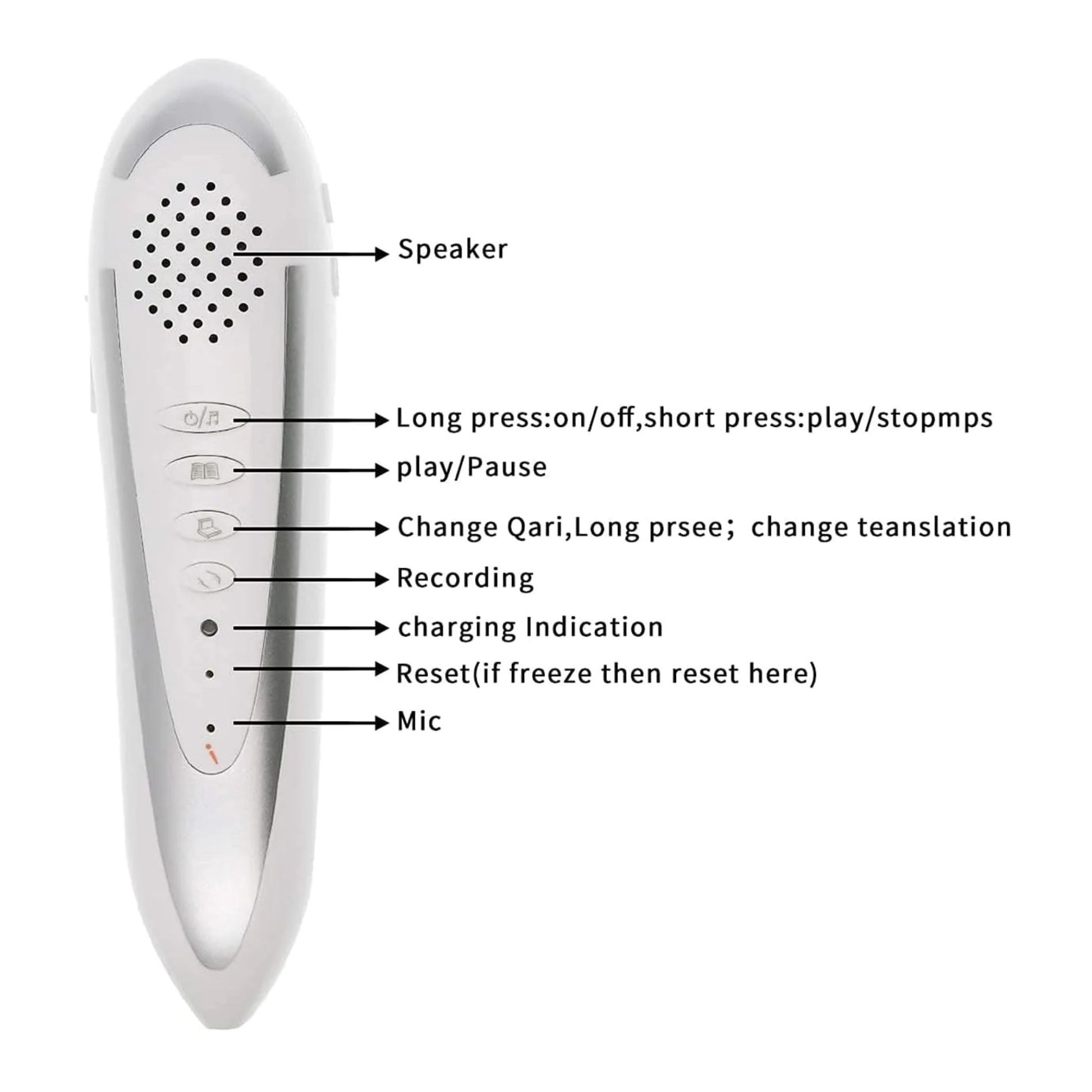 MyQuranPen digital Quran pen with labeled buttons showing speaker, mic, power, play, recording, and reset functions for interactive Quran learning