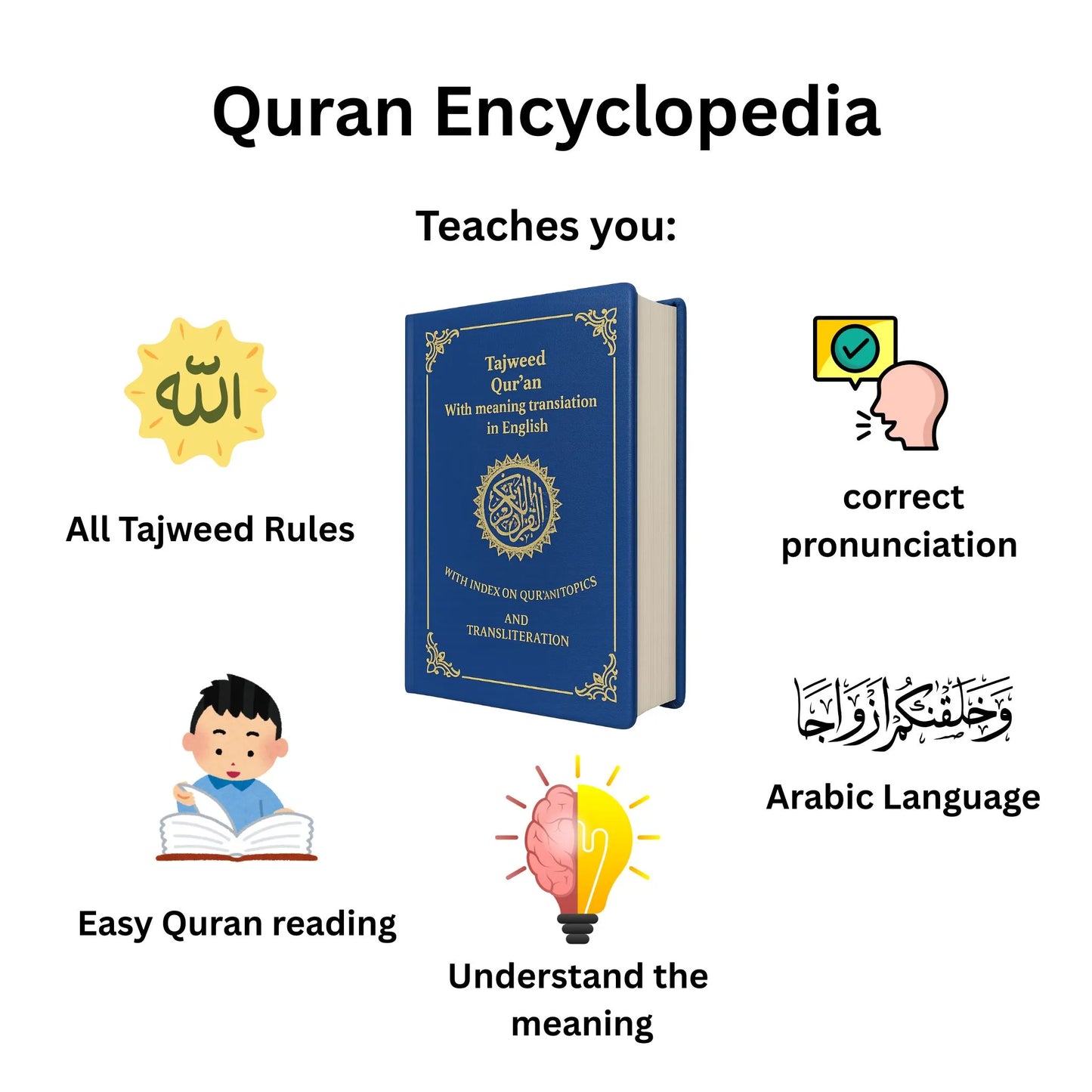 Quran Encyclopedia image showing Tajweed Qur’an with English translation and icons teaching Tajweed rules, correct pronunciation, Arabic language, and Quran understanding
